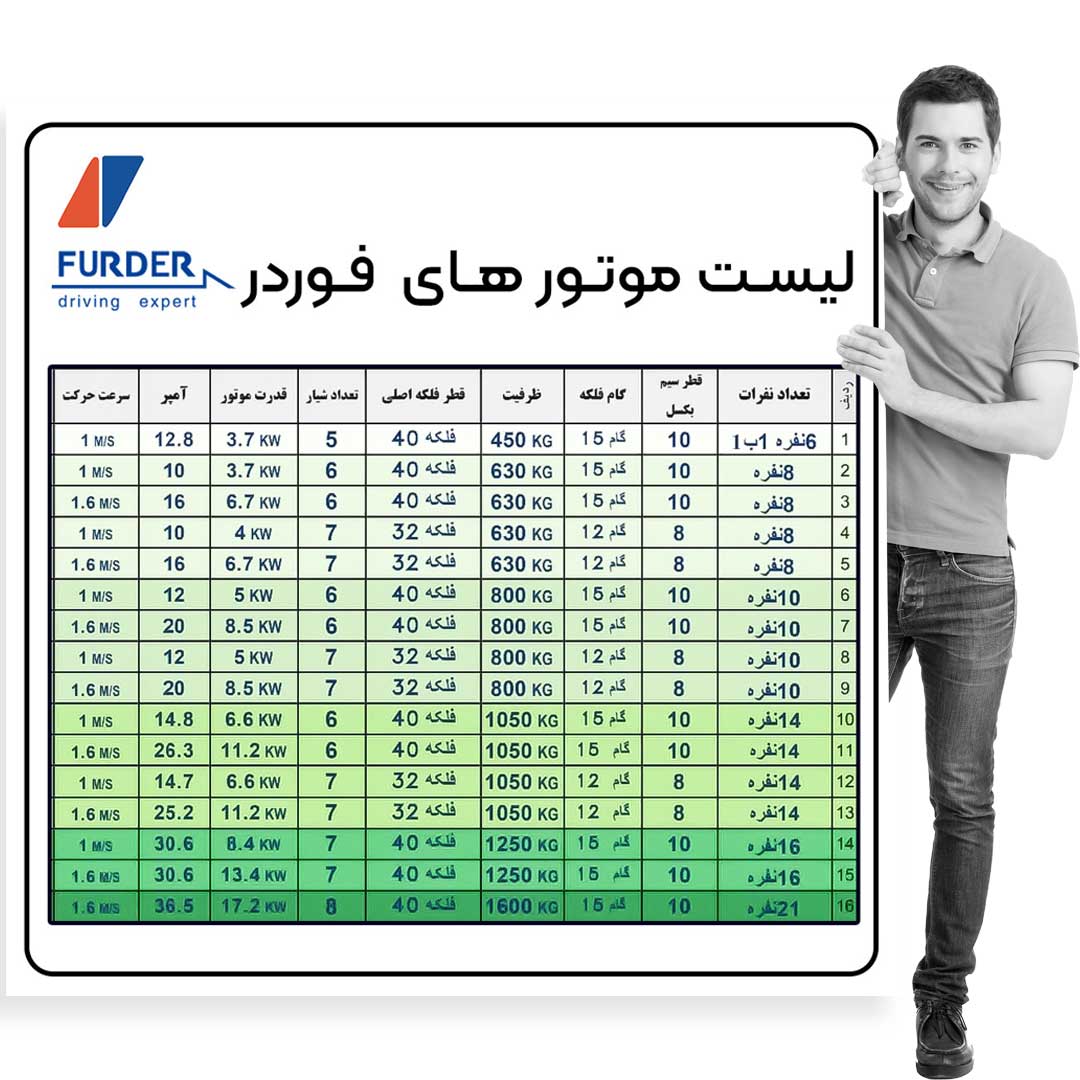 لیست موتور فوردر