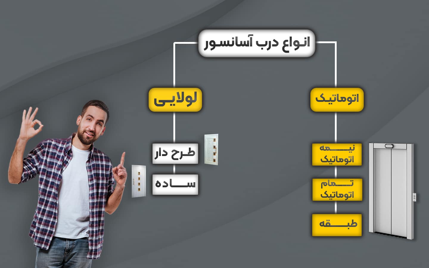 انواع درب آسانسور